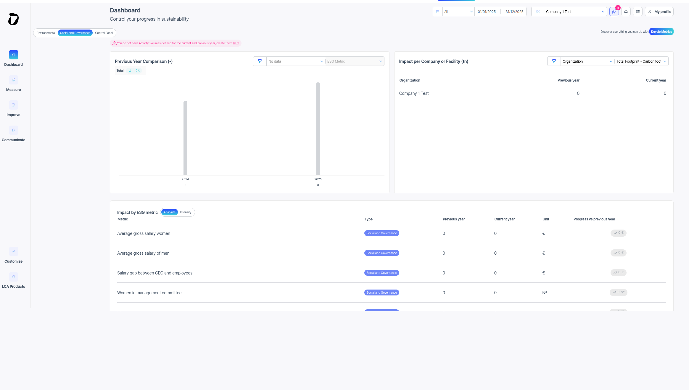 Dycle dashboard enviroment