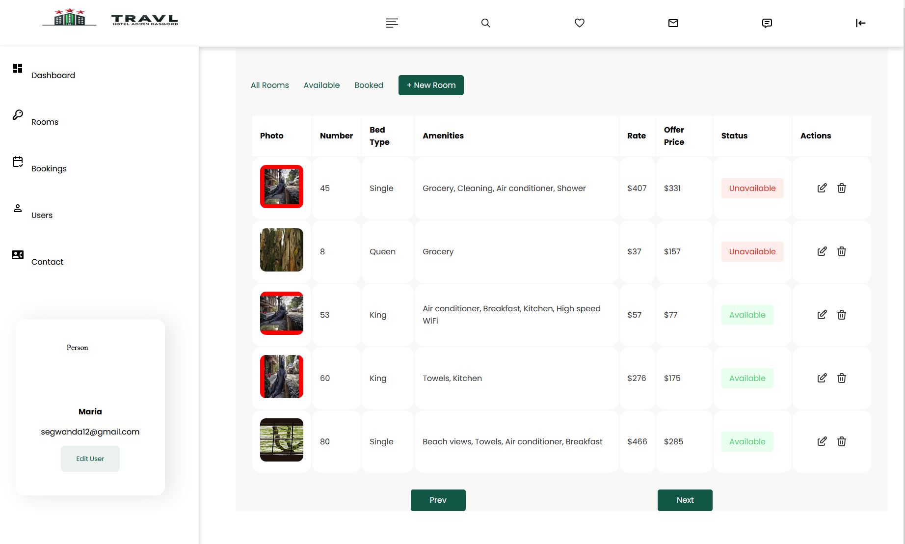 Manage Dashboard